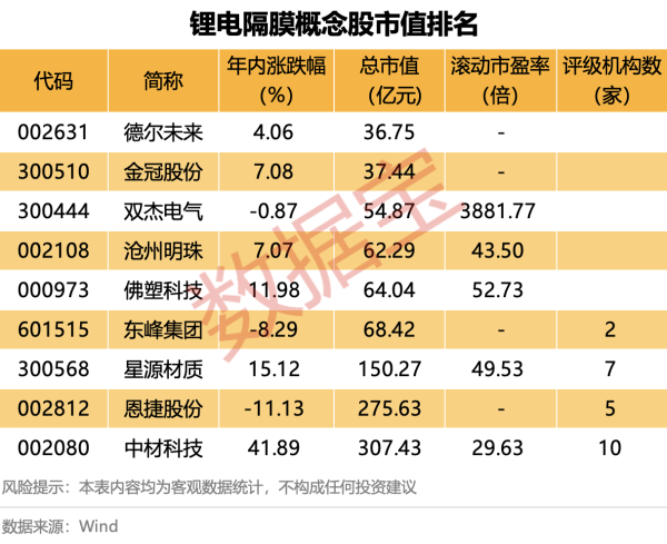 鸿岳资本 海天股份：已实现BC电池浆料量产并稳定出货