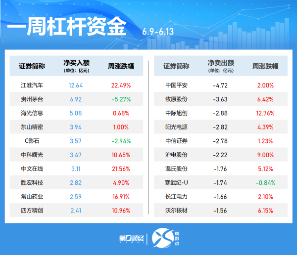 众盈易配 硅业分会：本周多晶硅市场均价呈现小幅回升趋势